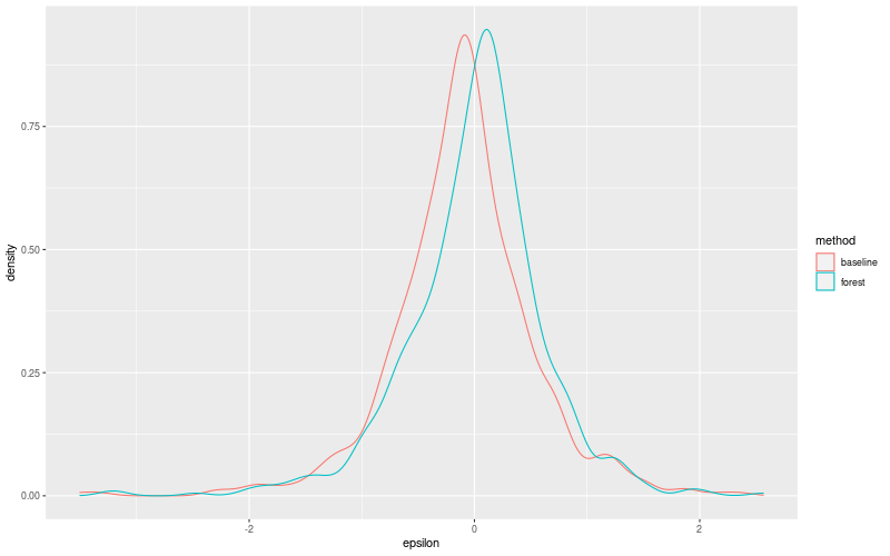 My plot :)